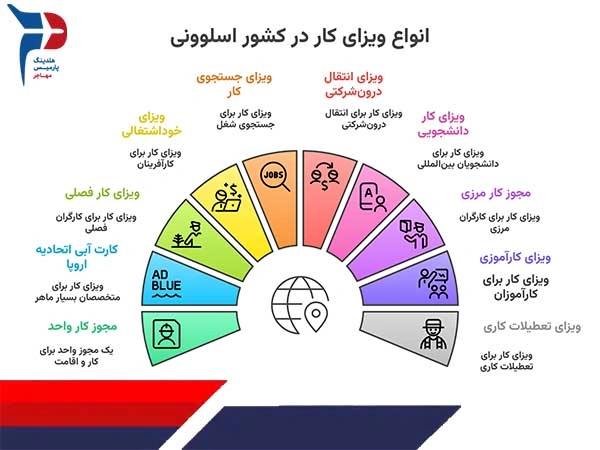 انواع ویزای کار در کشور اسلوونی در سال 2025 (1)