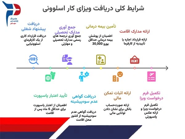 شرایط کلی دریافت ویزای کار اسلوونی