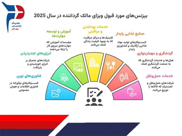 نوع بیزنس_های مورد قبول ویزای مالک گرداننده در سال 2025